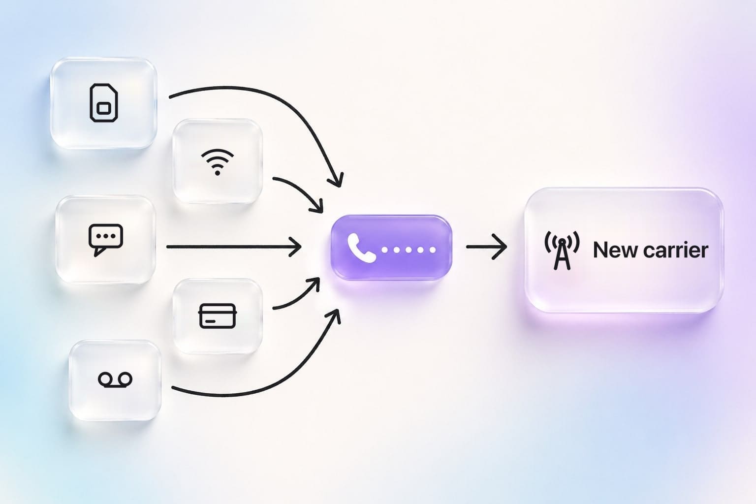 A business phone number moving to a new carrier, with the SIM card, Wi-Fi, texting, card payments, and voicemail that depend on it.