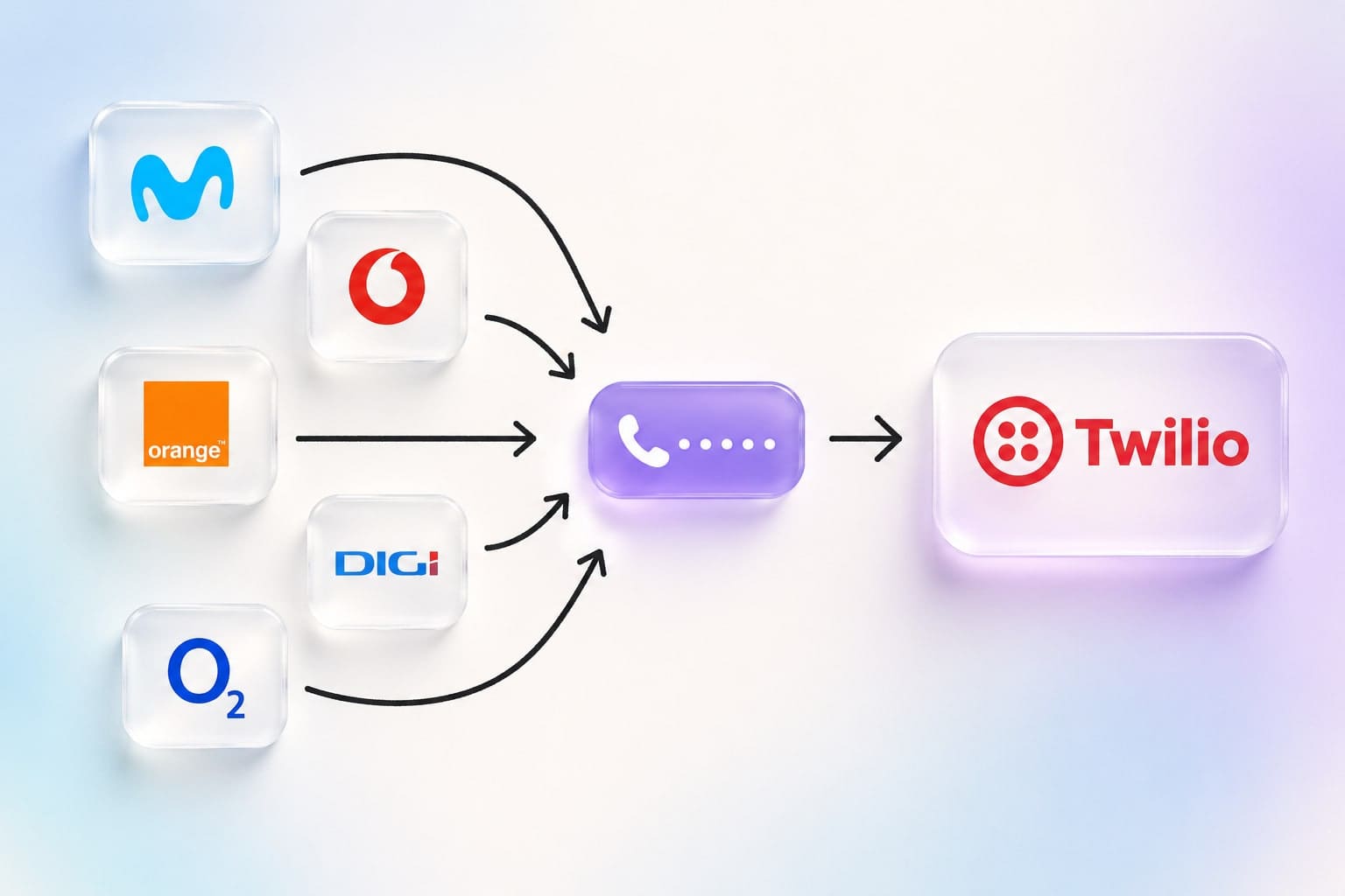 Los logotipos de Movistar, Vodafone, Orange, Digi y O2, y el número de teléfono de una empresa pasando de ellos a otra compañía.